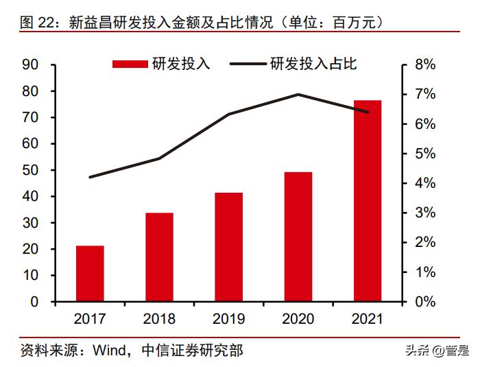 新益昌固晶机怎么样,新益昌佑光固晶机