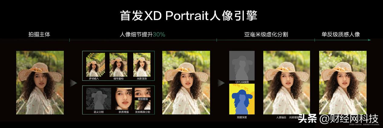 华为nova11系列更新鸿蒙4.0,华为nova11如何拍出高级感照片