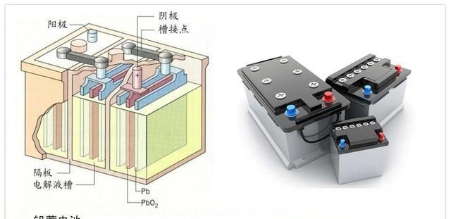 汽车蓄电池应用现状分析,新型电动汽车电池