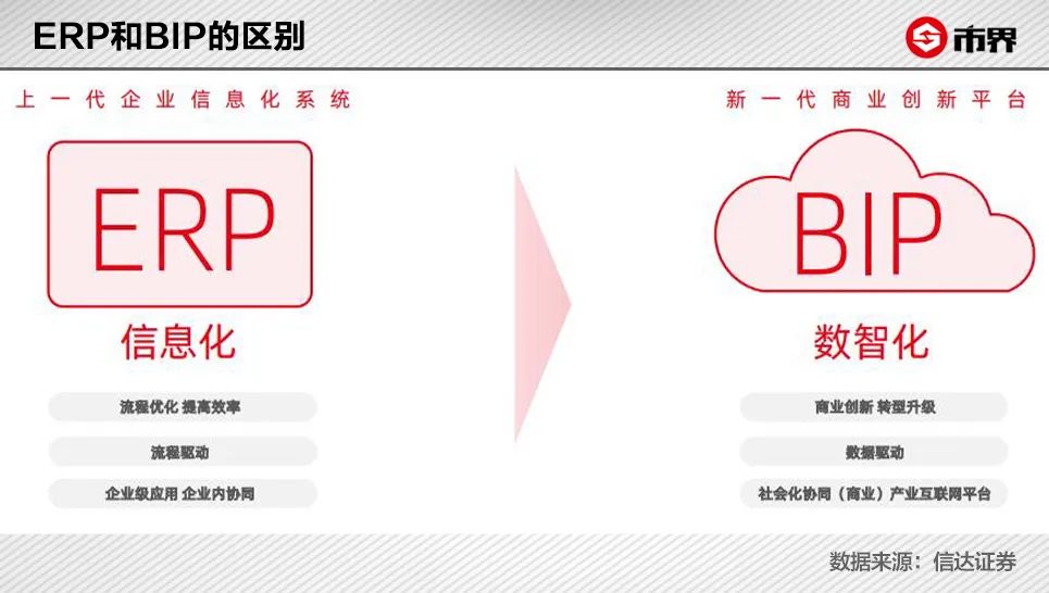 用友bip定制化,用友BIP底层架构