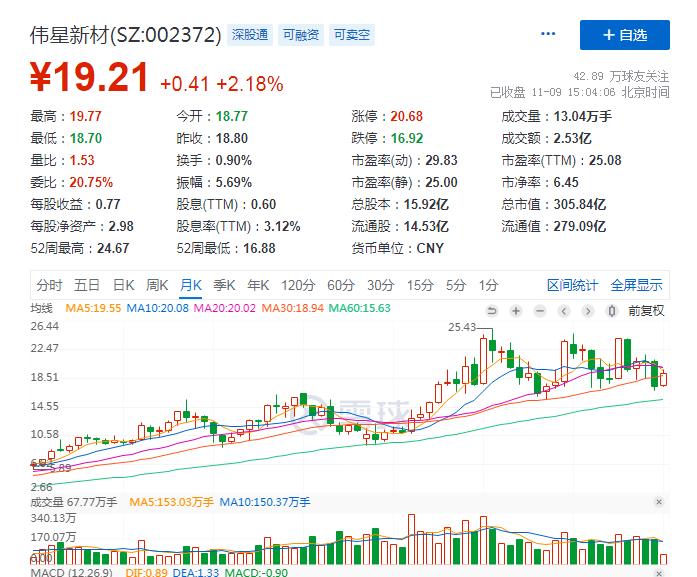 个人养老2014,个人养老基金持股一览表