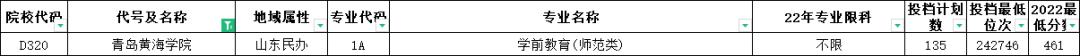 山东高考志愿填报最好专业,山东高考志愿填报专业及录取