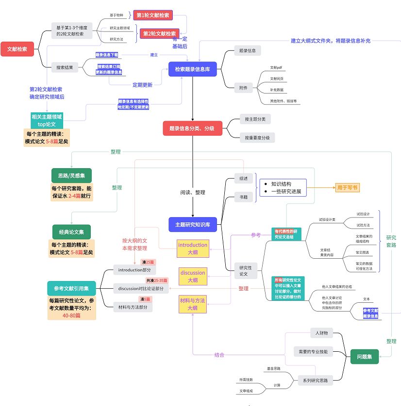 流程图软件使用教程,一款超级好用的流程图软件
