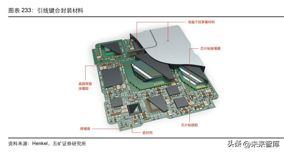 半导体设备企业迎机遇,半导体行业前瞻