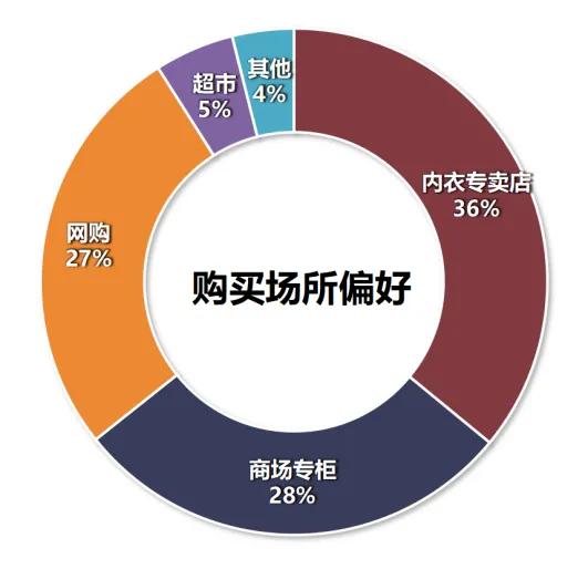 什么时候买内衣便宜,购买女性内衣一般在哪里买