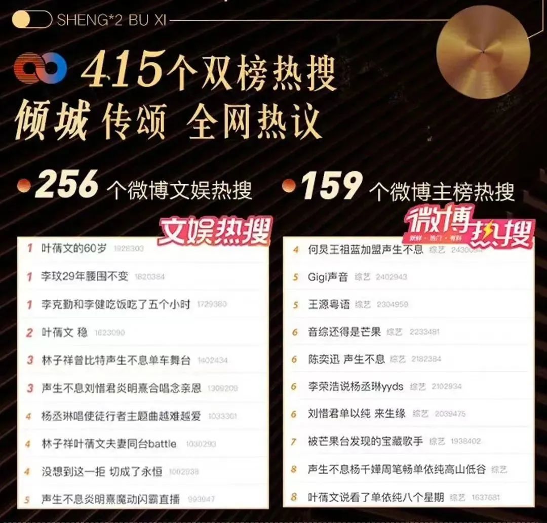 港星翻红、港乐重燃，2022年内娱“港色”大盘点