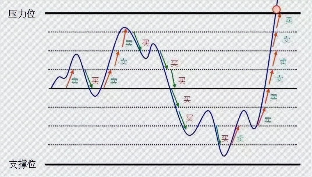 散户识别主力技巧,学会这个方法炒股不用愁