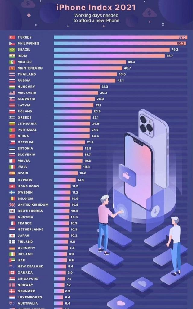 美国人买iphone相当于什么东西 (为什么美国人买iphone那么便宜)