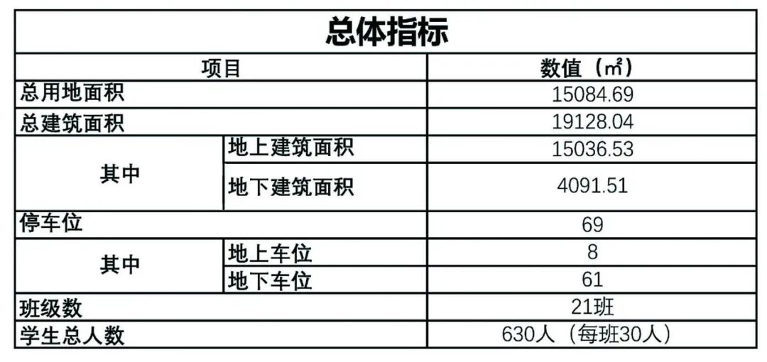 太原新增幼儿园,太原1万左右的幼儿园