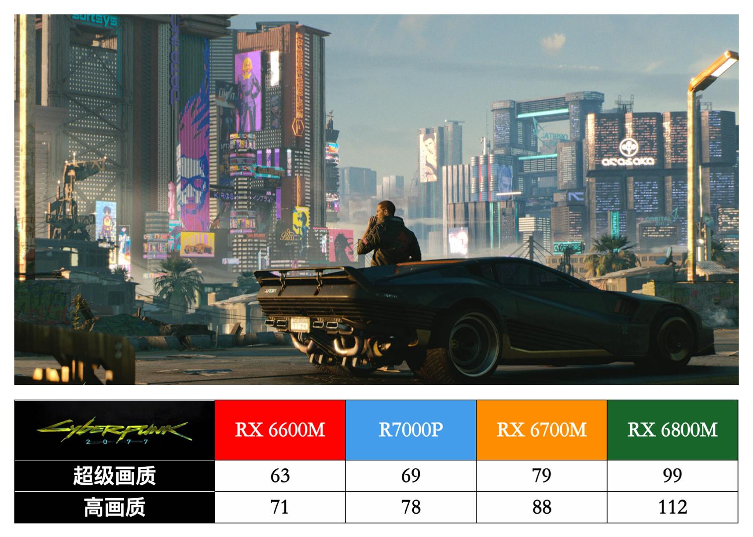 联想拯救者R7000P列装RX6600M有多强？年度3A真香游戏本正式登场