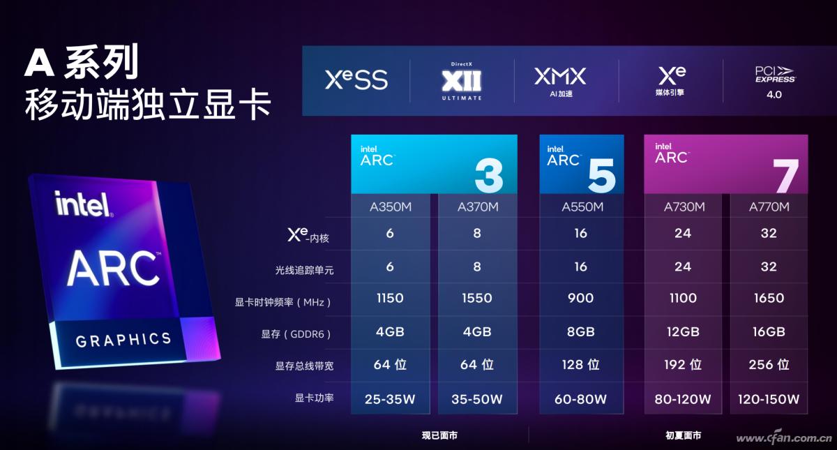 mx550独显相当于rtx什么级别,mx550独显多少钱