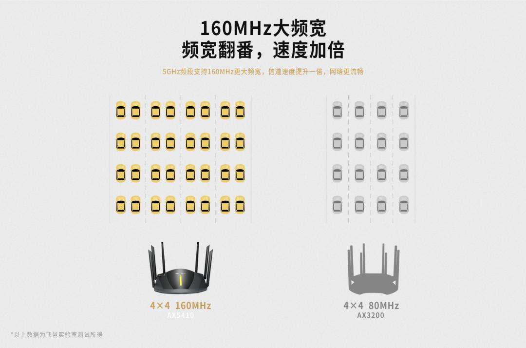 飞邑AX1550路由器怎么样,飞邑ax5400路由器怎么样