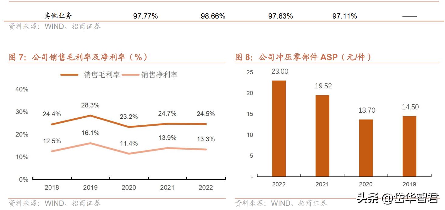 特斯拉一体化压铸龙头股,特斯拉一体化压铸技术龙头