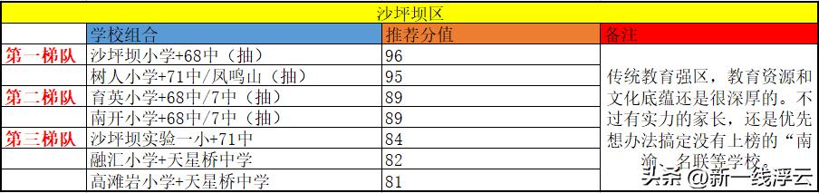 重庆主城最强学校组合,重庆渝北金科公园王府学区