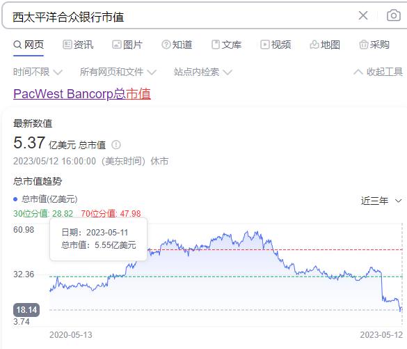 美国约半数银行资不抵债，多次喊话想访华，中方却“只读不回”！