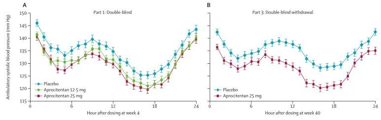 强效高血压特效药,高血压治疗器