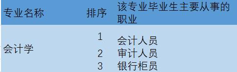 会计学就业方向及薪资待遇,会计专业就业前景及工资待遇