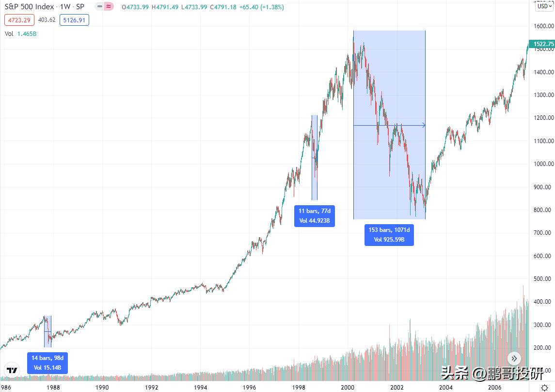 历史上美股十次暴跌之后怎么走,美股即时大跌是什么原因