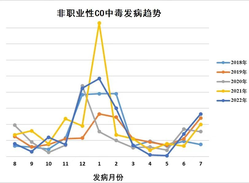 阳康后的人们需小心！这种网红聚会方式，害得多人因此被送入ICU