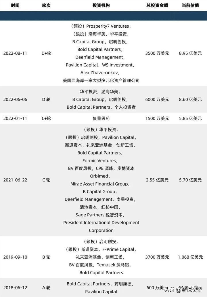 2023年医保目录执行时间表,关于2023年医保目录调整细则