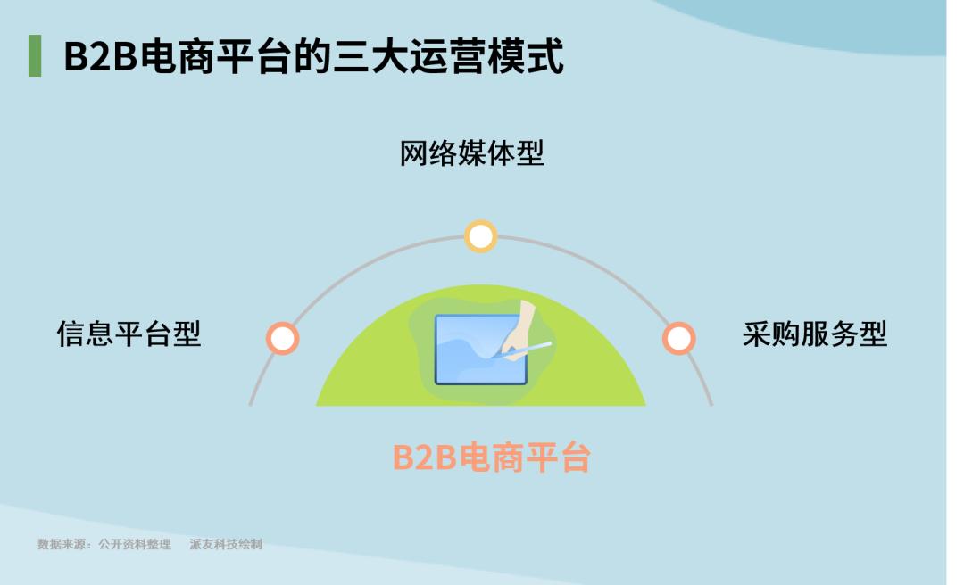 b2b电子商务市场的前景分析,b2b电子商务模式发展三大特点