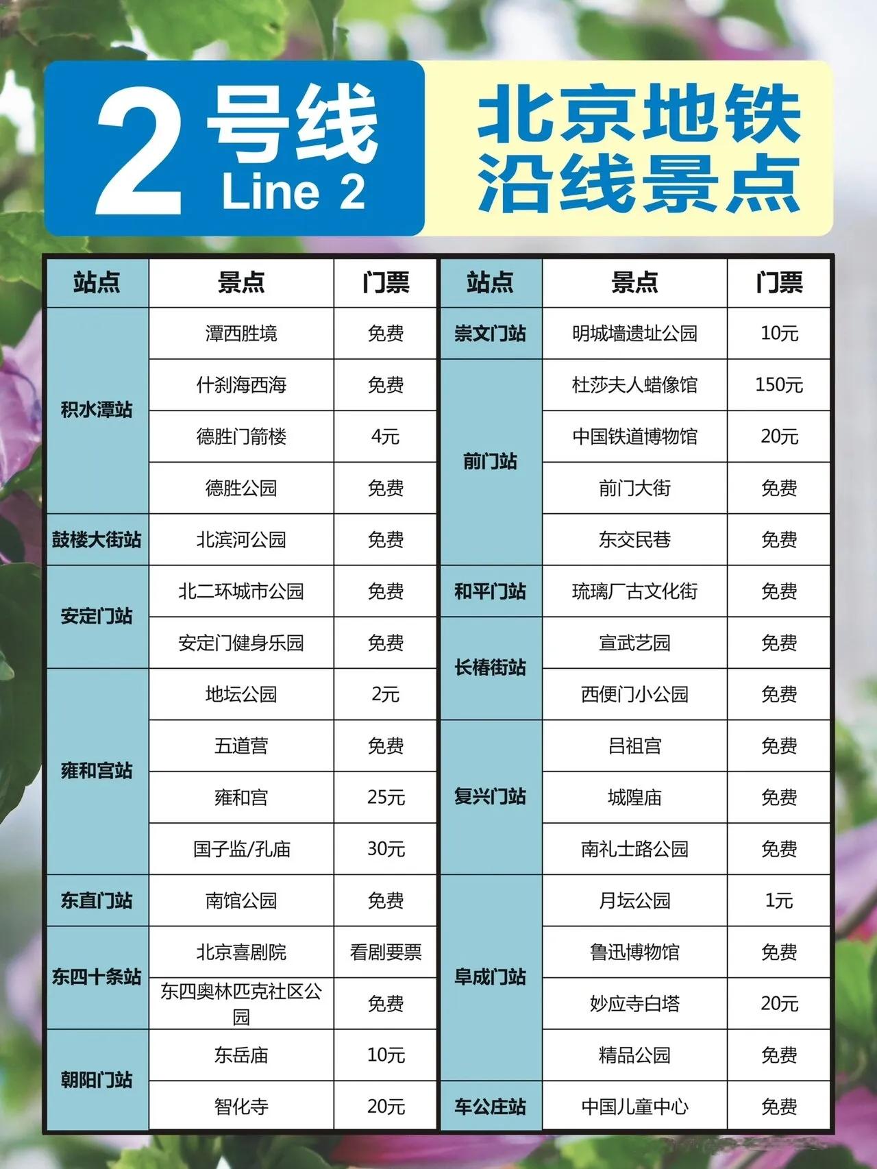 北京几号地铁去所有景点方便,北京旅游哪个地铁站去景点最方便