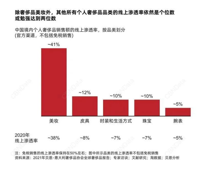 coach抖音官方旗舰店是真的么,coach抖音直播