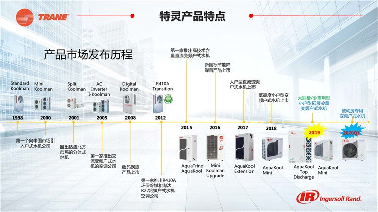 特灵水系统中央空调每天耗电量,特灵中央空调怎么样有哪些优点