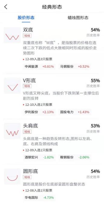 腾讯自选股解析,活用理财