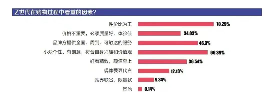 唯品会奥莱购物体验,年轻人反向消费唯品会