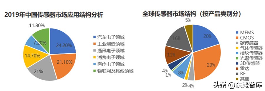 医疗物联网的现状与未来趋势,物联网产业发展阶段分析