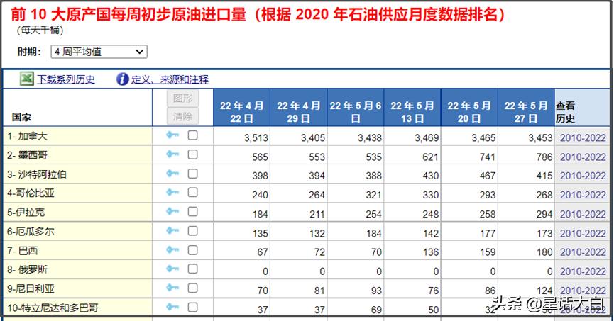 石油大博弈视频,石油大战大国博弈全集