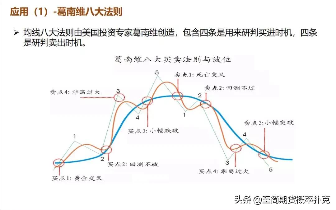 k线形态分析的技巧,期货k线形态分析大全