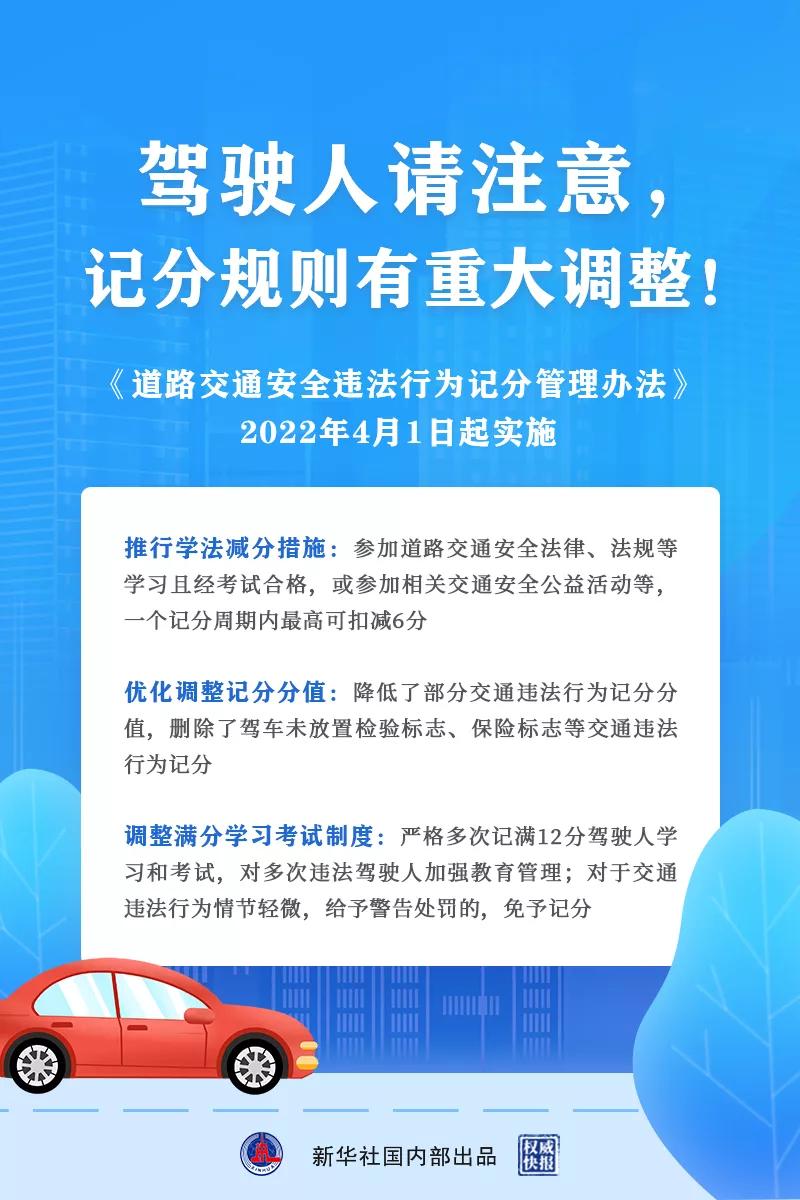 涿州司机注意,记分规则有调整!另有天气、诉讼费、充电桩等信息...