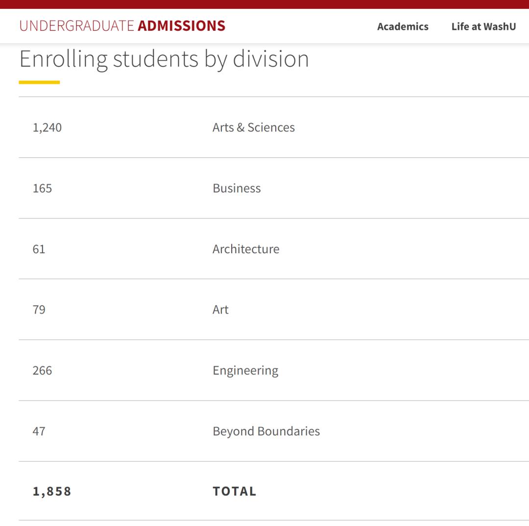 听说，申请这4个专业，录取率直接翻倍？