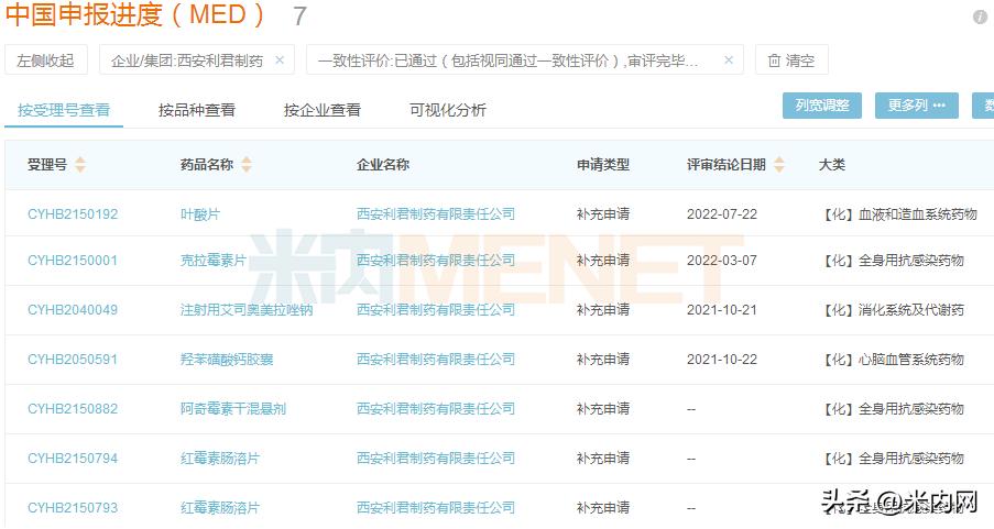 9亿大品种，西安利君第2家过评