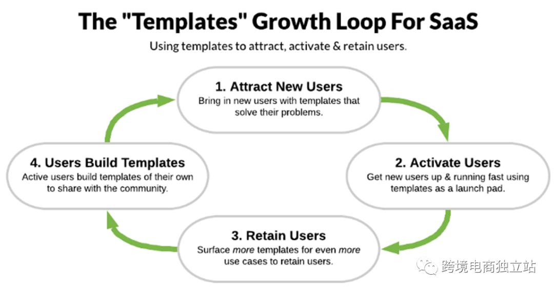 跨境电商营销策略有哪些方法呢,跨境电商b2b怎么选择营销手段