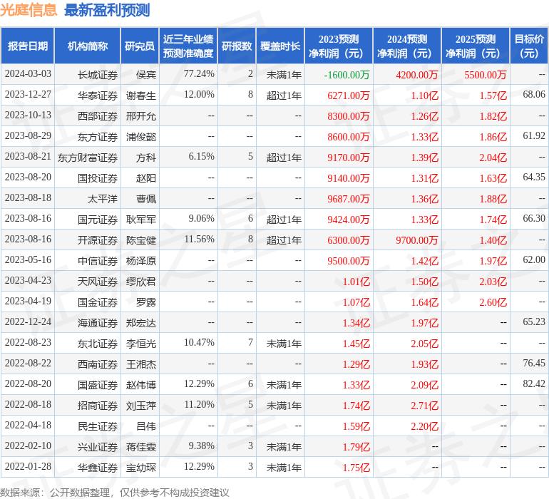 光庭信息（301221）2023年年报简析：增收不增利
