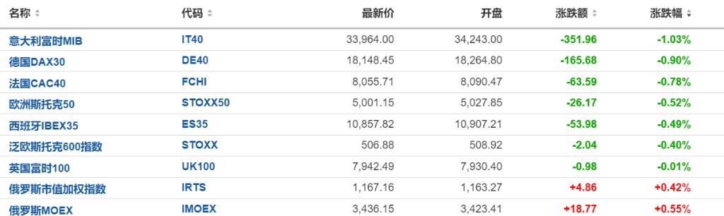 国际金价又见强支撑,金价创新高后大幅回落