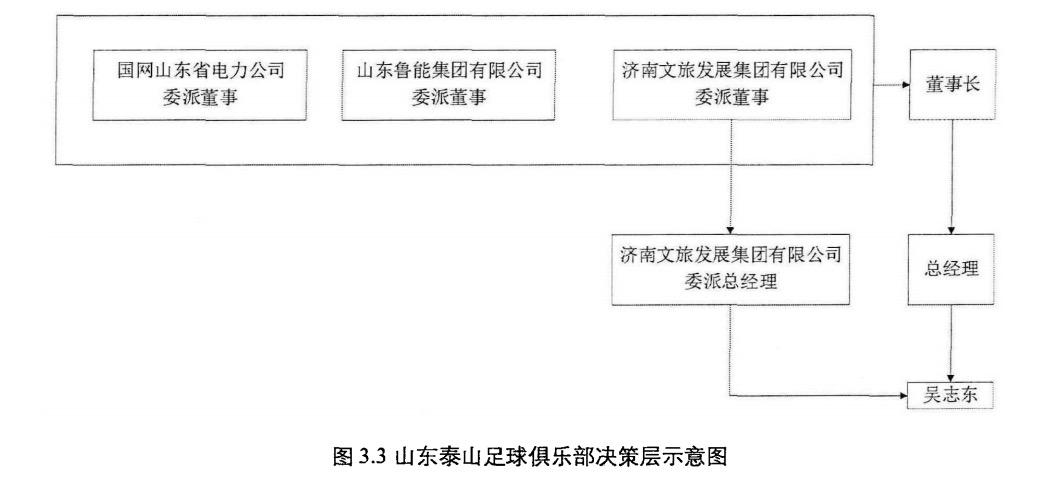 泰山足球俱乐部资金现状,山东泰山足球俱乐部股东变更