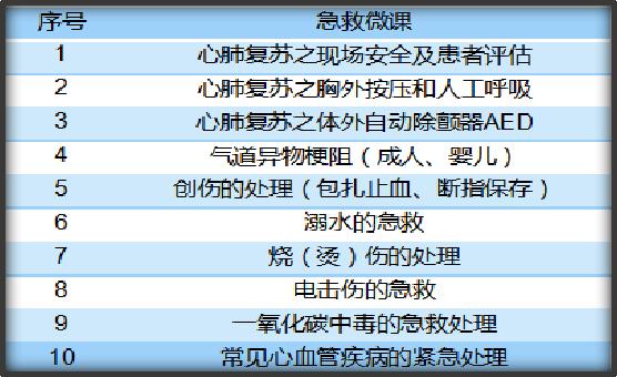 上海市宝山区医疗急救中心,宝山区救护车