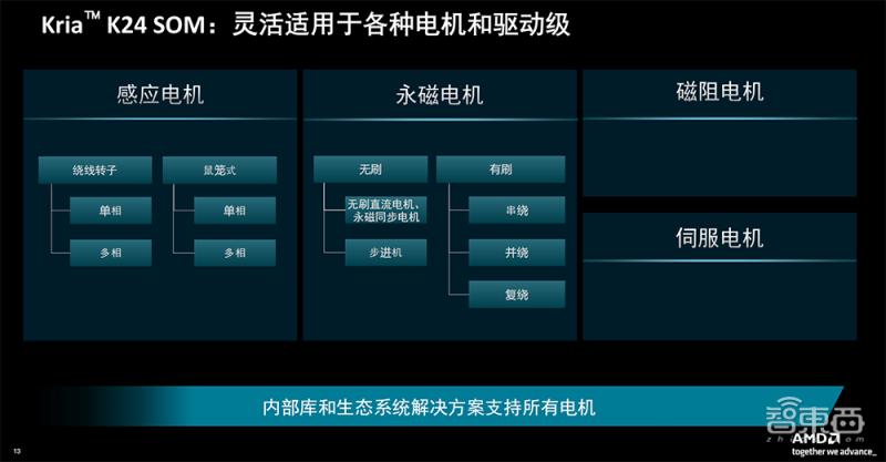工业机器人降本,机器人增效赋能