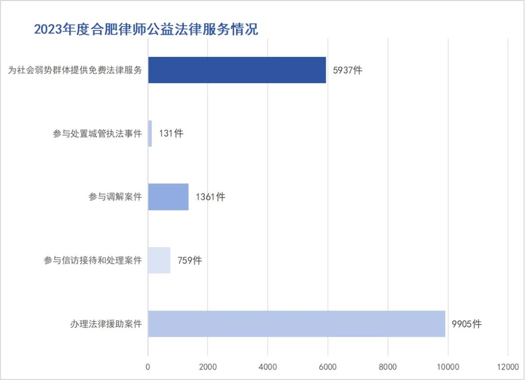 合肥市律师排名,合肥有名的律师团队