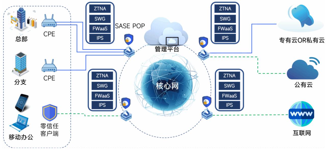sd-wan市场分析,sd-wan市场最新报告