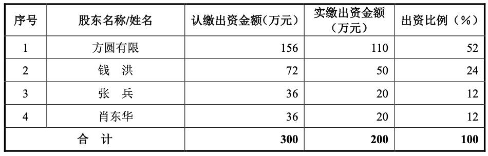 方圆塑机回复申请新三板挂牌的问询函：广州捷佛明破产对公司及实际控制人不会构成重大不利影响