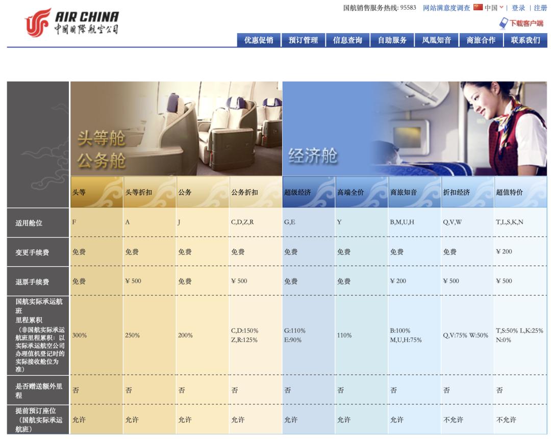 为什么刚刚看机票很便宜瞬间涨价,携程机票越搜索越贵