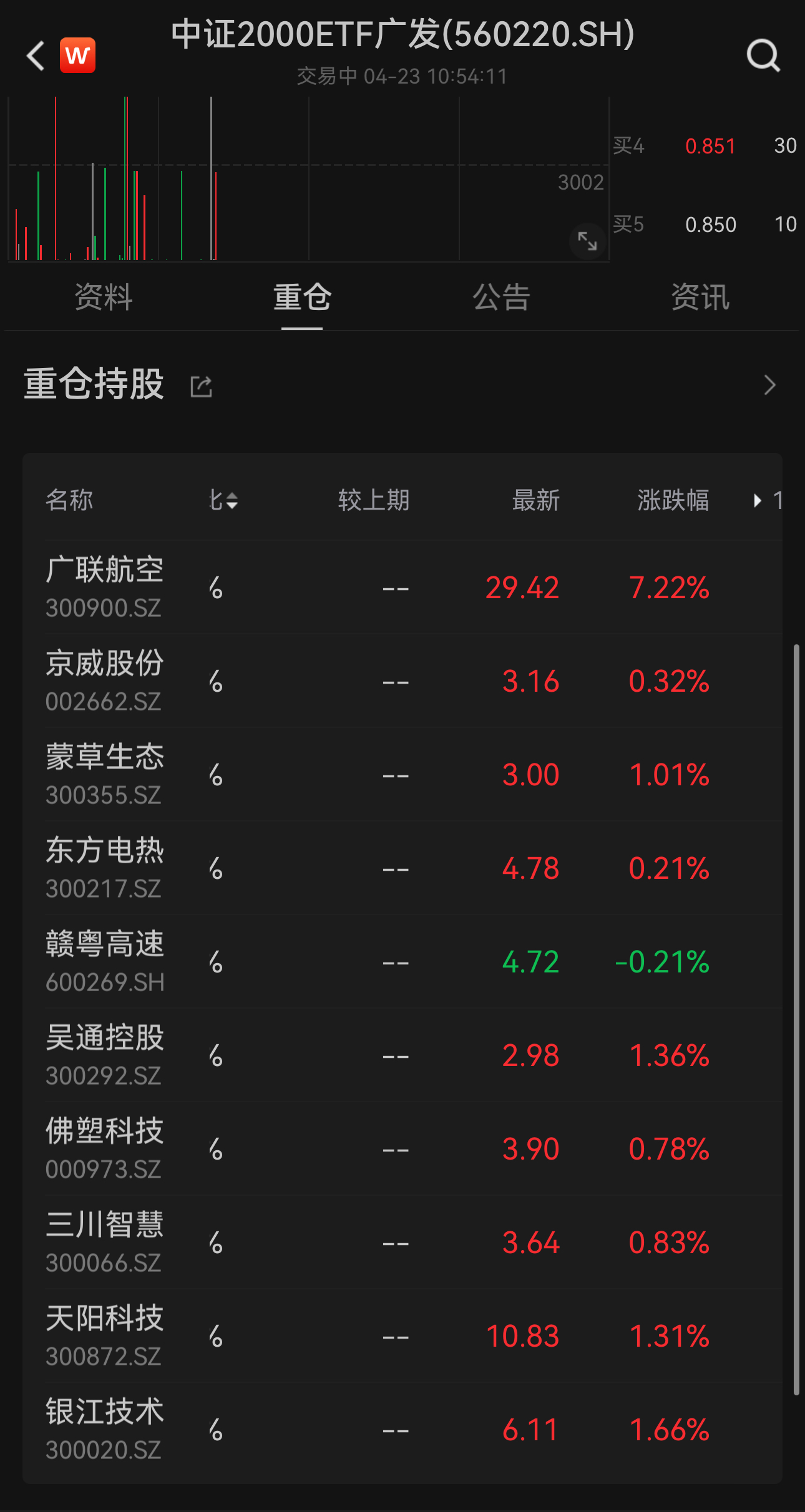 小盘股反弹50%,大盘上涨小盘股