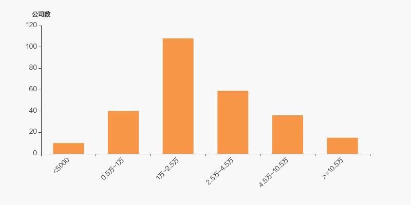 潍柴股东比例,潍柴重机股票历史数据
