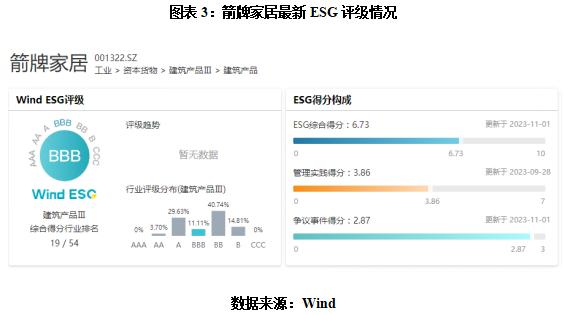 箭牌家居:行业需求下行重挫盈利能力,股价8个月跌超47%