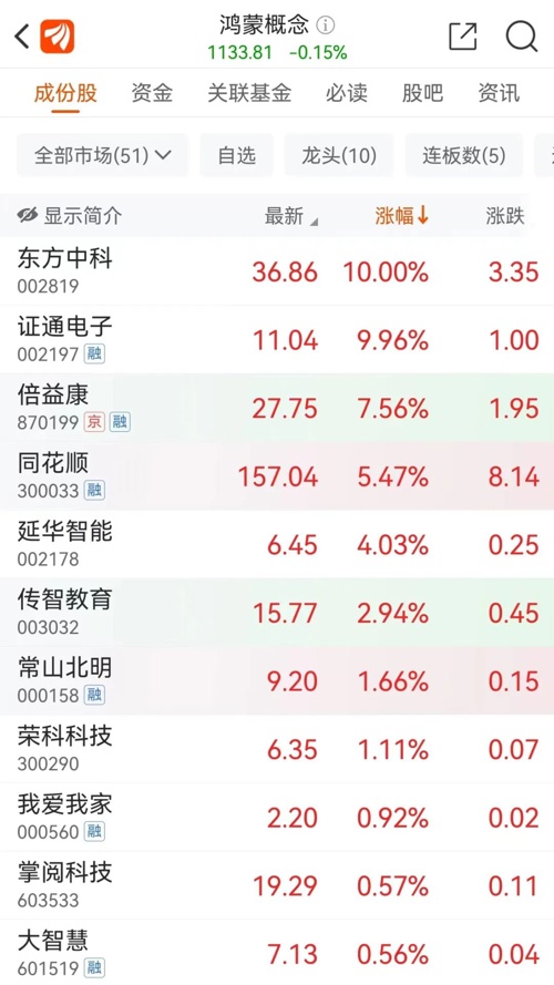金融圈爆雷事件,金融圈炸了72小时